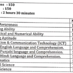 Chandigarh JBT Recruitment