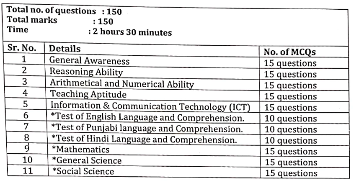 Chandigarh JBT Recruitment